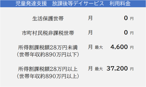 利用料金.png