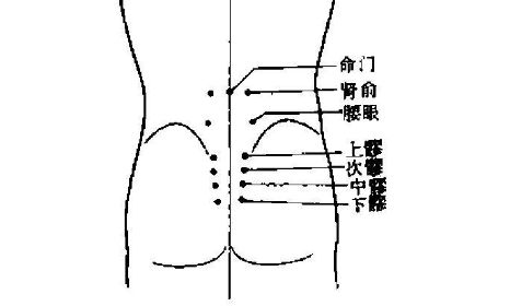 前立腺肥大を東洋医学で治すツボはどこにある？