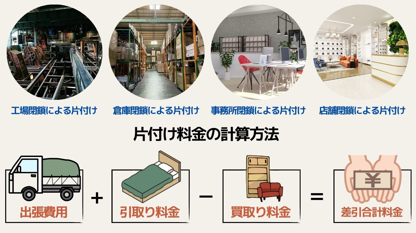 Tiger Works 対応作業一覧 - 群馬県太田市 Tiger Works ~社会貢献もする便利屋~
