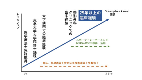 レベルアップ.jpg