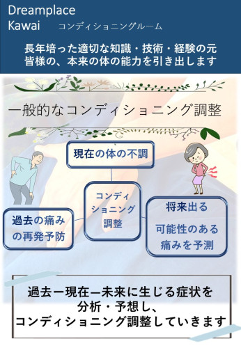 一般コンディショニング２.jpg