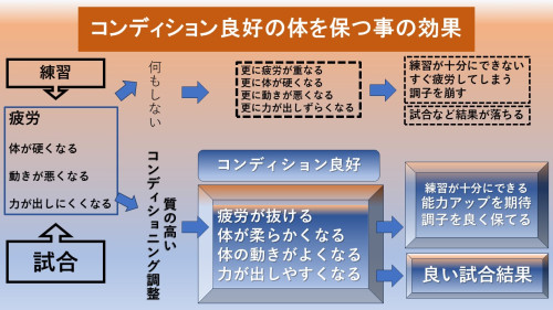 コンディション良好の効果.jpg