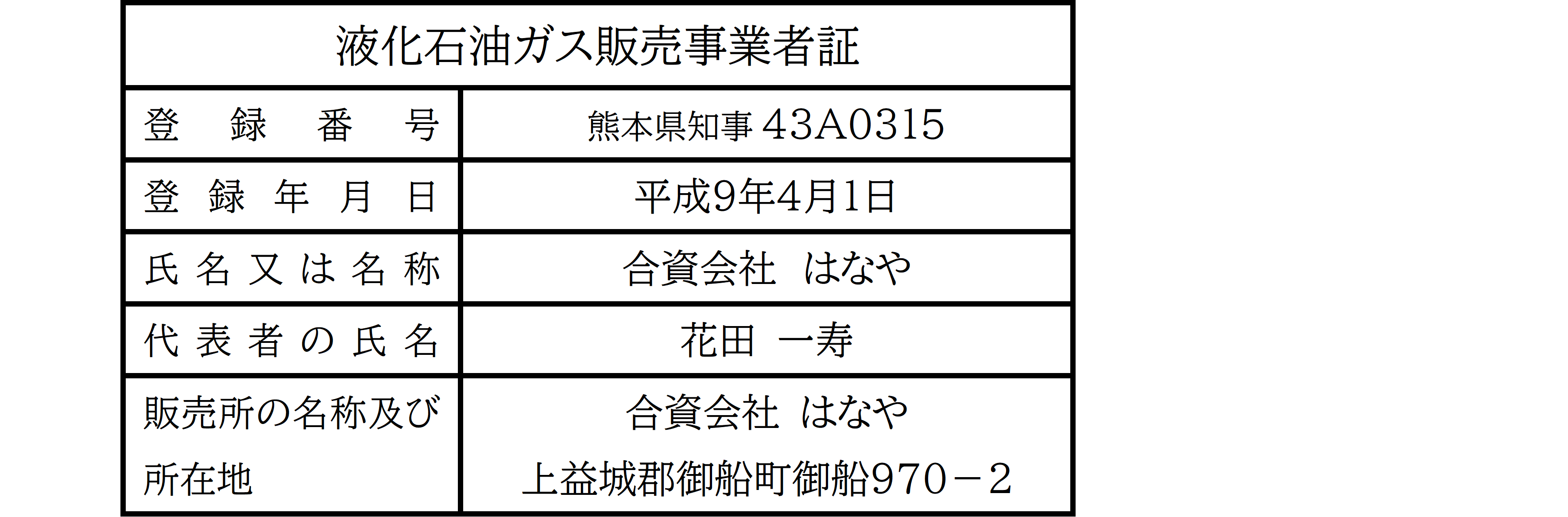 液化石油ガス販売事業者証.png