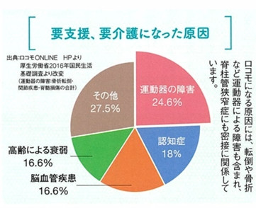 寝たきりきっかけ.jpeg