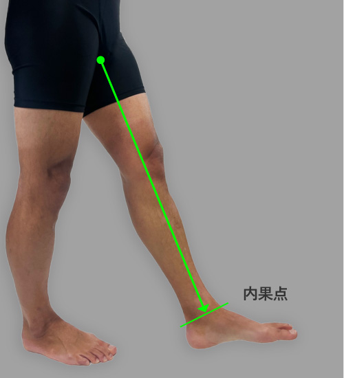 股下