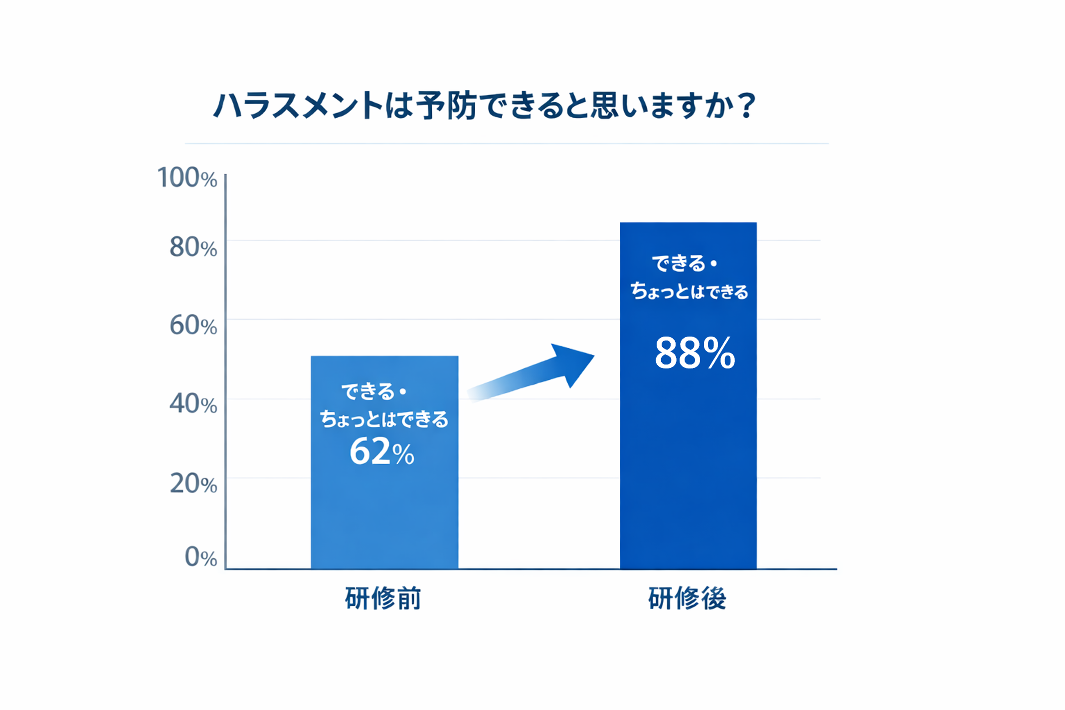 その積み重ねを応援します