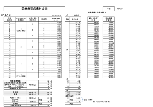 ☆料金表(R8.6~)医療病棟 （一般）.png