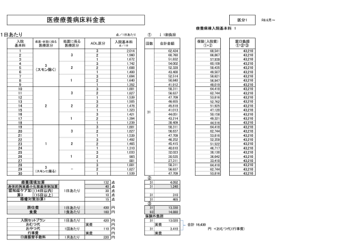 ☆料金表(R8.6~)医療病棟 (区分1）.png