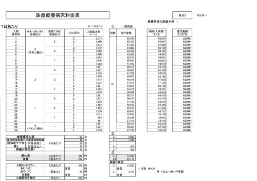 ☆料金表(R8.6~)医療病棟(区分2）.png