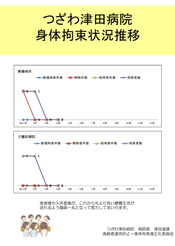 身体拘束推移4月.png