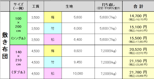打ち直し敷ふとん価格.png