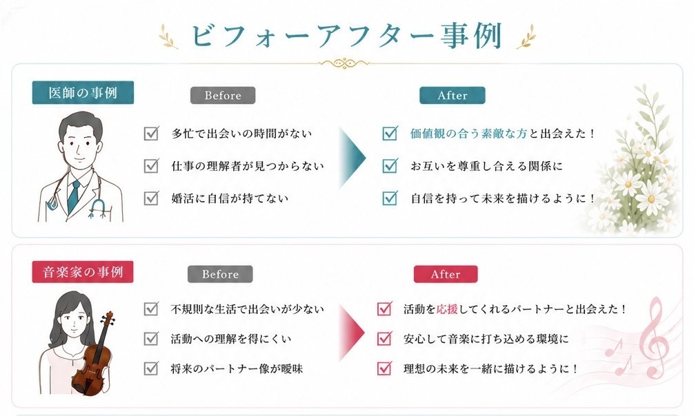 ビフォーアフター事例