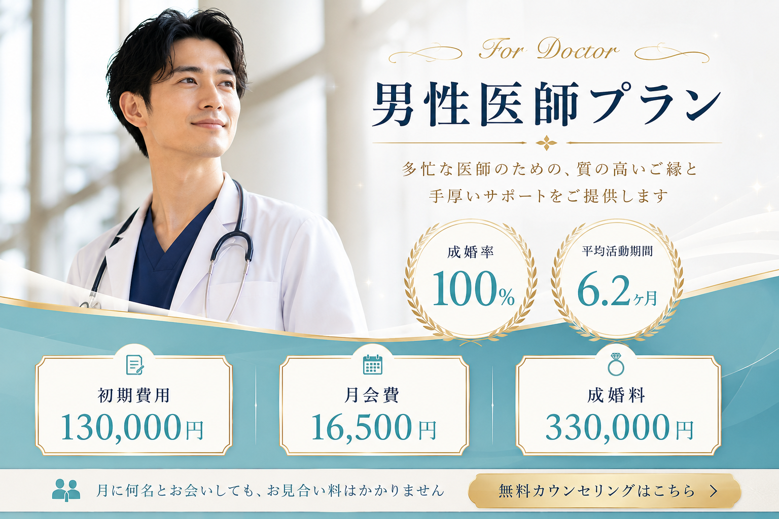 男性医師プラン