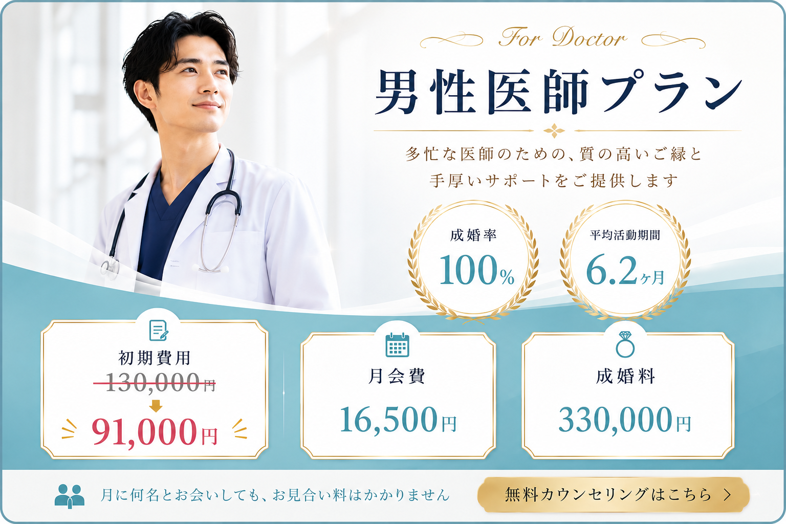 男性医師プラン 入会金30％OFF
