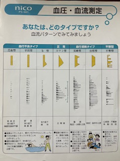 無料血流測定受付中