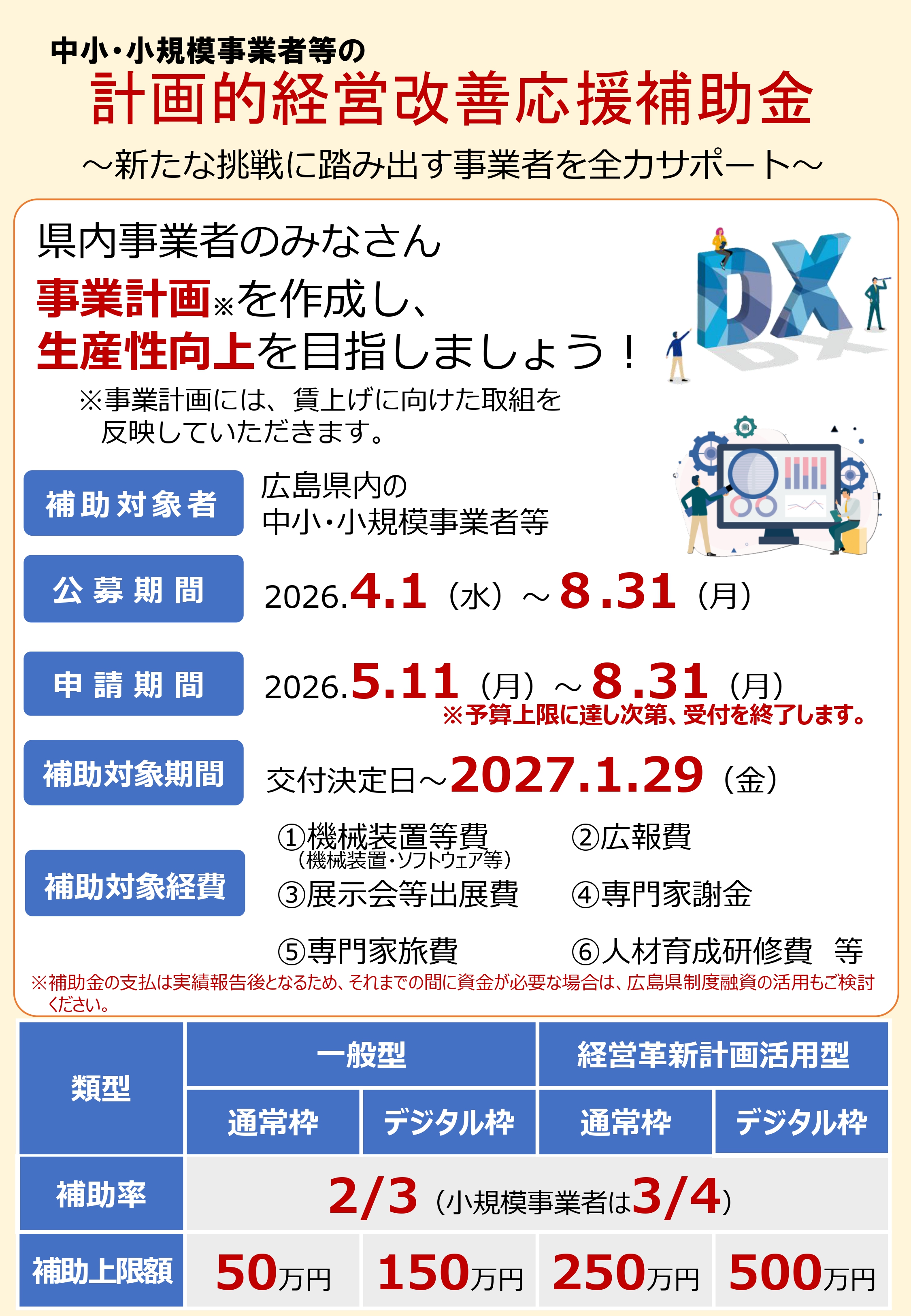 【補助金】「計画的経営改善応援補助金」のご紹介！