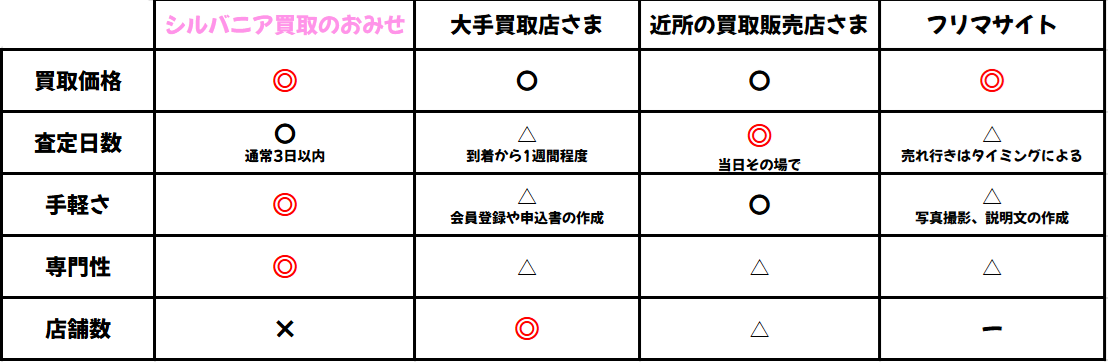 比較.png