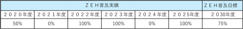 【ZEH】目標公表資料_新築or既存.jpg