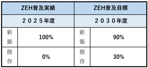 ZEH普及目標ベース1.jpg