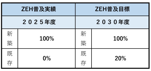 ZEH普及目標ベース2.jpg