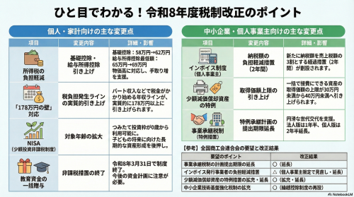 20260113令和8年度税制改正大綱要点.png