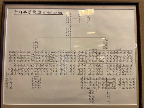 LINE_ALBUM_十日会系統図.jpg
