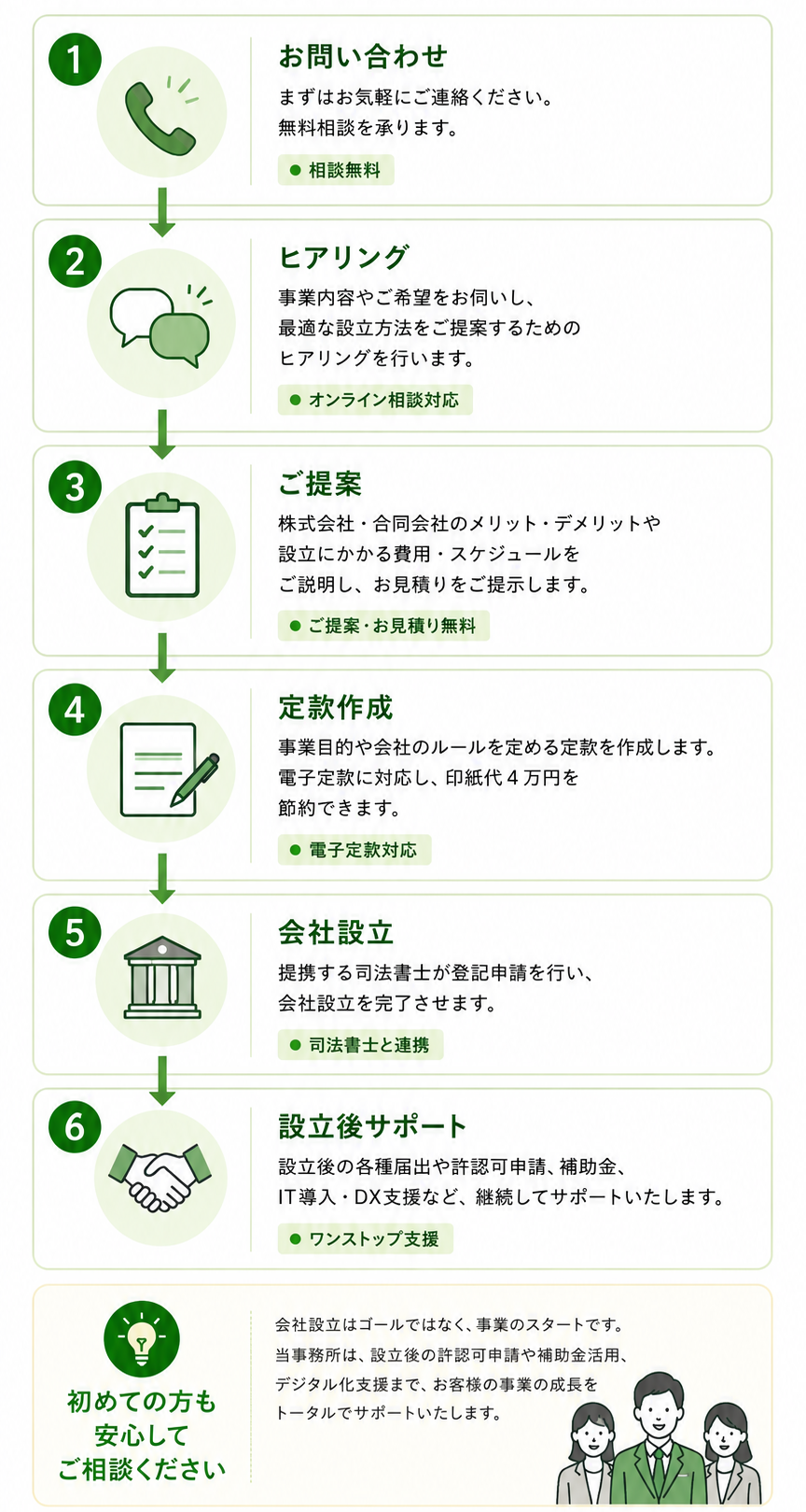 会社設立_ご依頼の流れ_内容のみ.png