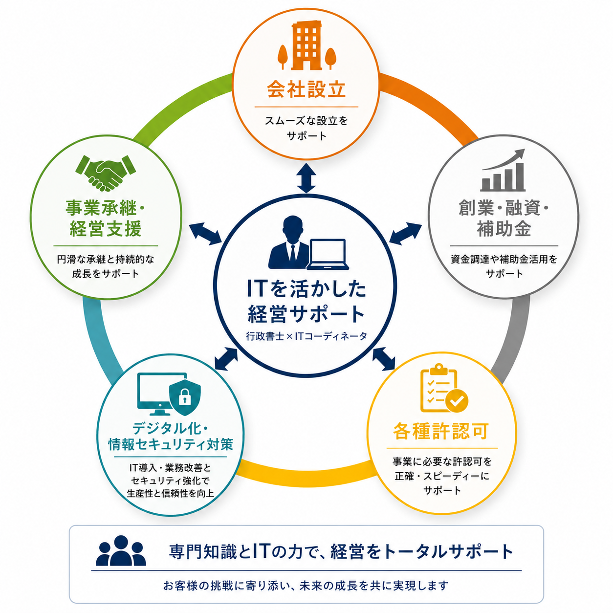 新業務関連図.png