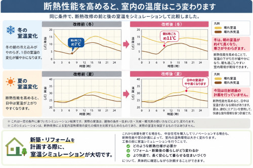 断熱改修で変わる室温シミュレーション.jpg