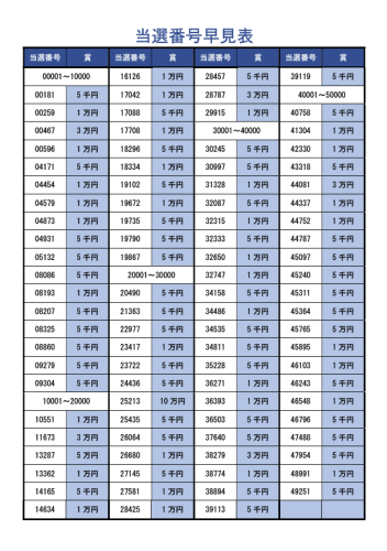 2025わくわく当選番号早見表.png