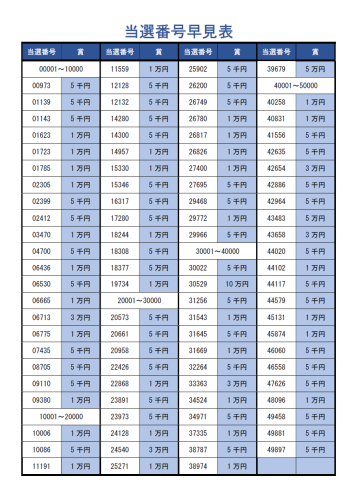 2026わくわく当選番号早見表.png