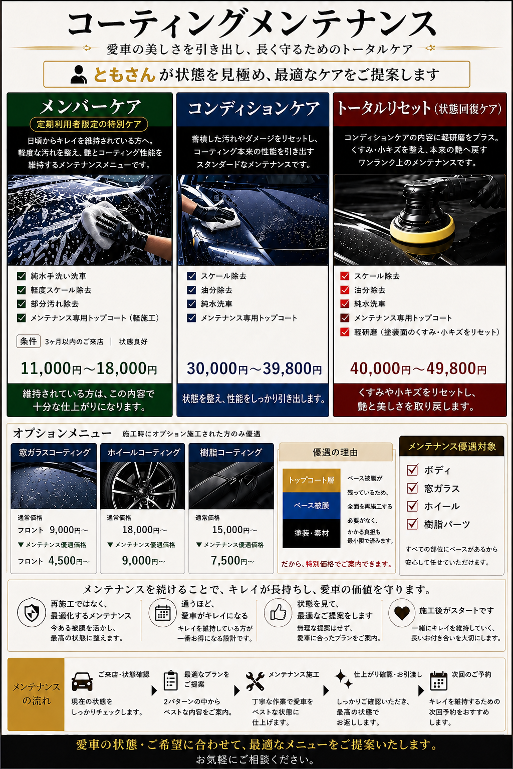コーテイングメンテナンス