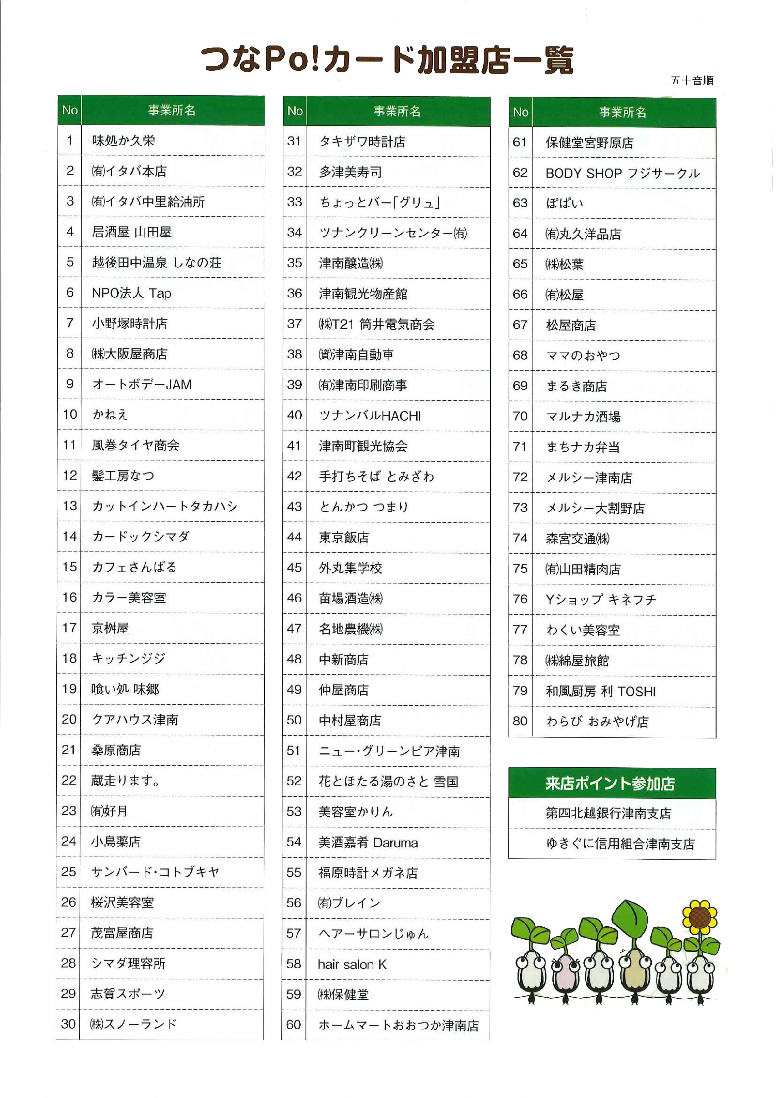 2026 プレミアムマネー追加販売のお知らせ - つなPo!カード