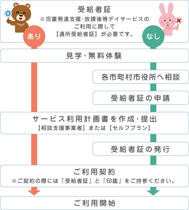ご利用の流れ.png