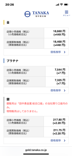 最近の金価格の高騰について