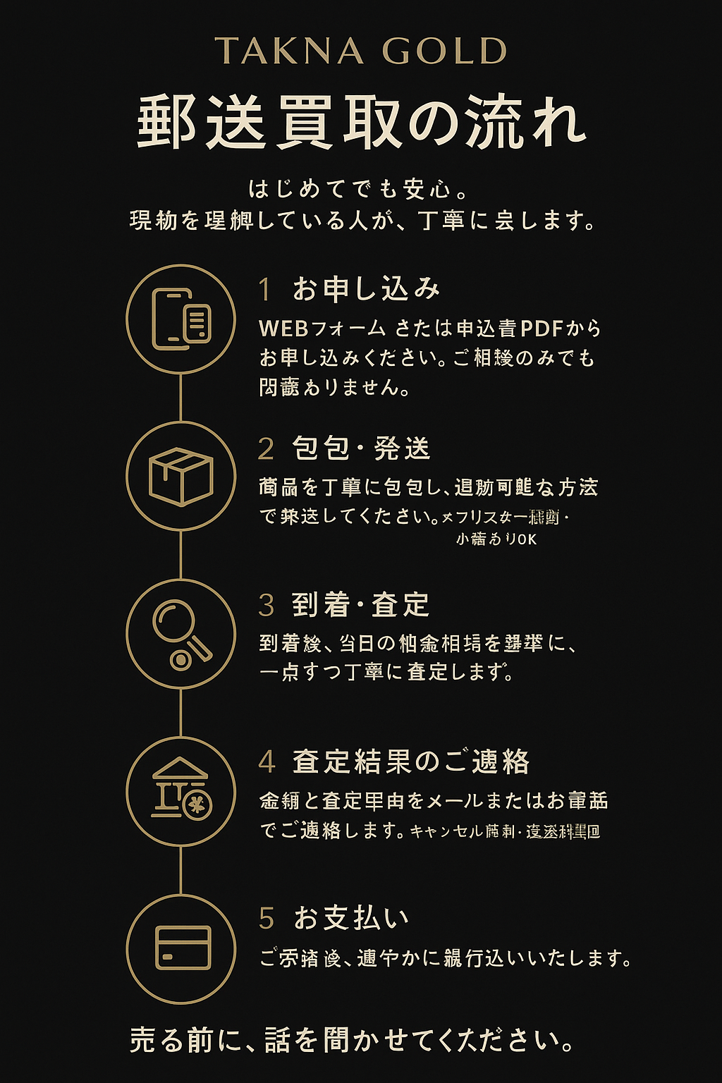 買取価格についての考え方｜TAKNA GOLD