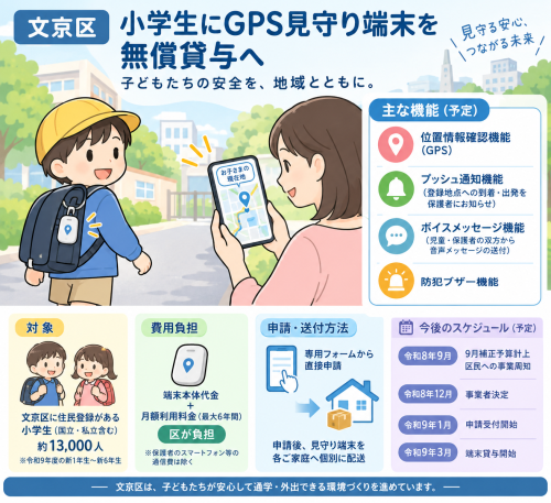 2026小学生のGPSイラスト.png