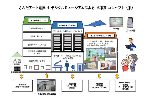 DXコンセプト案R0.jpg