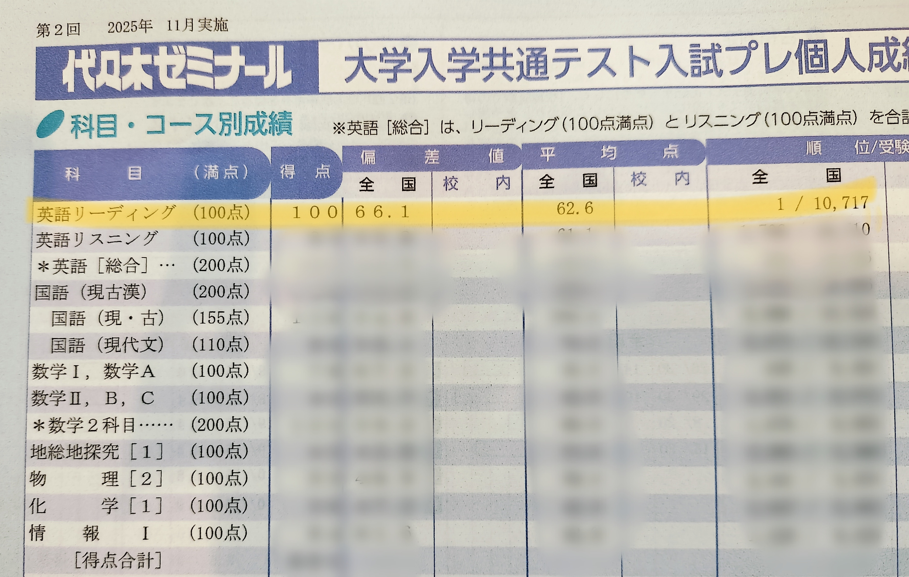 🌳結果を追わないご家庭の強さ