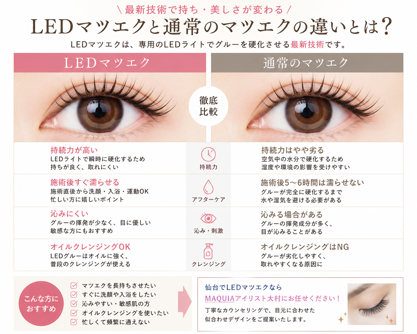 Glamorize led Ledマツエク ライト Amazon LEDマツエク LEDグルー