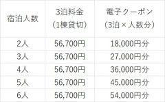 ひなたび3泊.jpg
