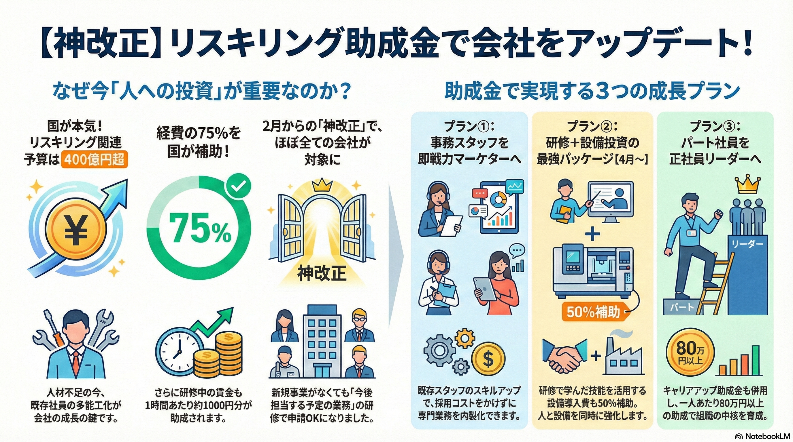 内製化支援イメージ
