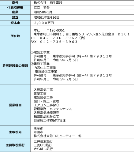 柿生電設会社概要.png