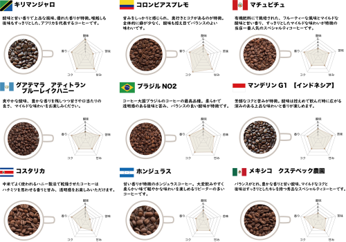 HPコーヒーレーダー一覧.png