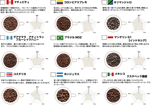 コーヒーレーダー一覧.png
