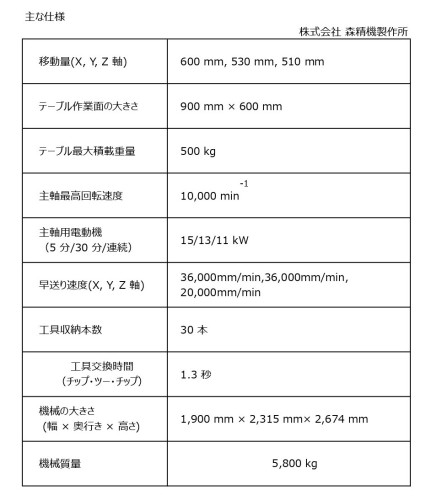 5060仕様(1)_png.jpg