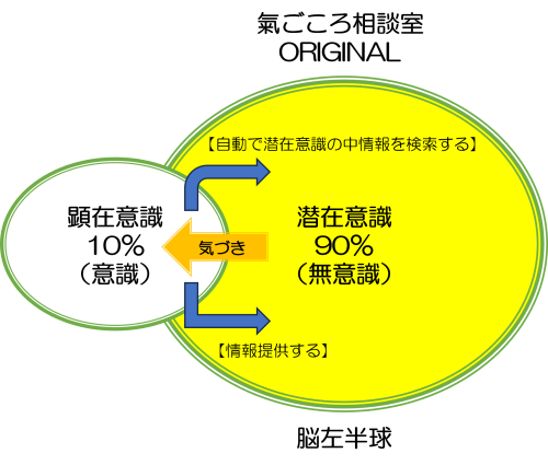 行動を変える『気づき』の仕組みを解説！