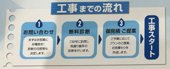 お問合せ流れ.png