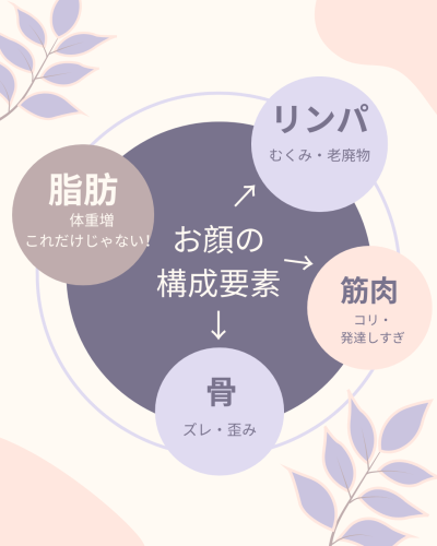 Purple Abstract Simple Self Care Circle List Instagram Post (1).png