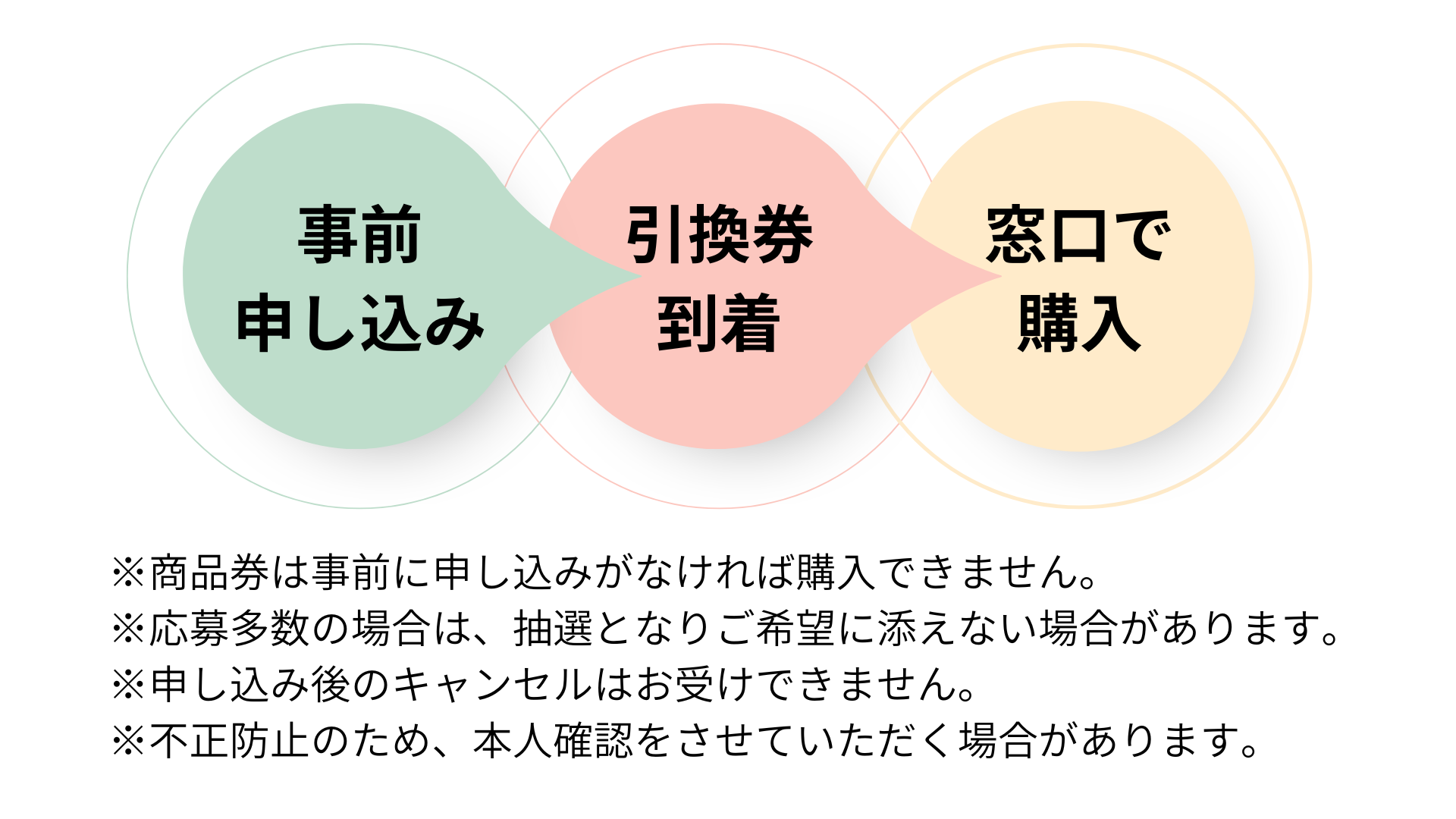 申込流れ.png